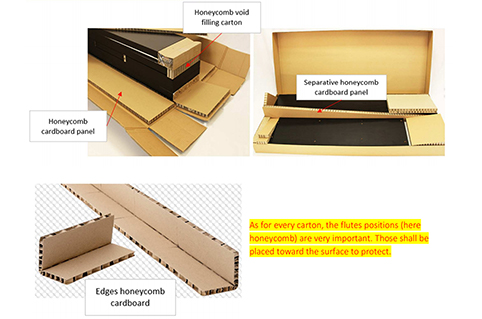 PACKAGING STANDARDS FOR FULLY ASSEMBLED FURNITURE MDM V7