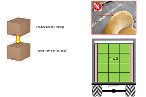 PACKAGING STANDARDS FOR SEAT MDM V7