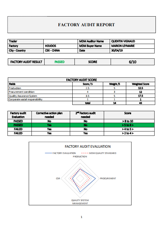 FACTORY AUDIT REPORT